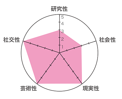 チャート