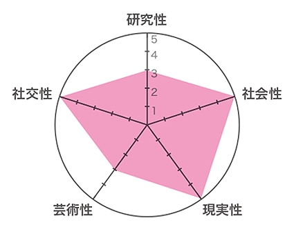 チャート