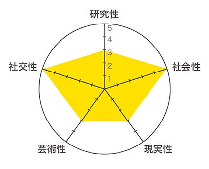 チャート