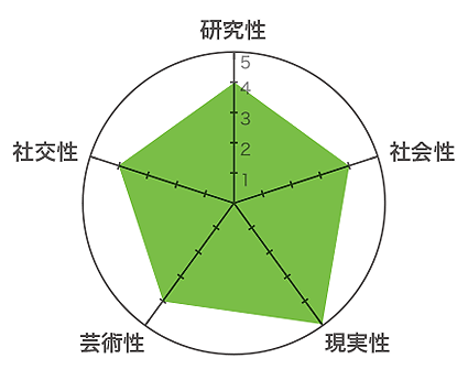 チャート