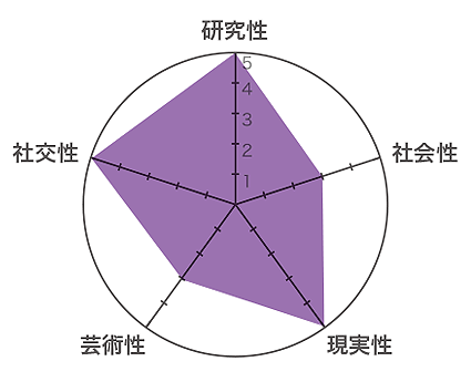 チャート