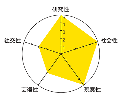 チャート