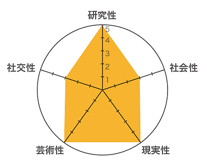 チャート