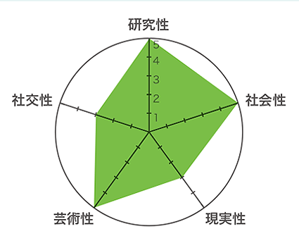 チャート
