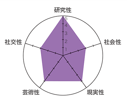 チャート